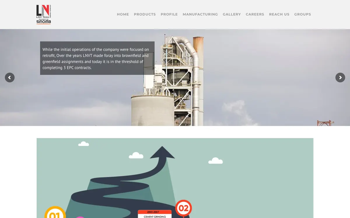 LNV Technology website